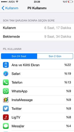  iPhone 6 Şarj Performansı çok iyi