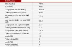  ADSL'de kopma sorunu olanlara olası çözüm (SNR MARGIN yükseltme)