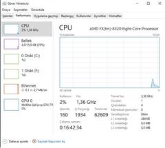 AMD FX 8320 1.36 ve 1.38 GHz'de çalışma sorunu