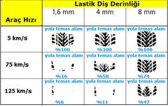  Golf 7 Jantlar ve Lastikler