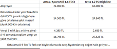  1.6 Astra J? - 1.2 TSI Golf? (70Bin TL Bütçe Öneri)