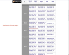  Gigabyte Anakartlarda Bios Update Yapımı..