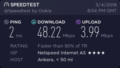 Netspeed fiber