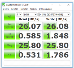  Bugün Aldığım Hdd de HDTune Hatası (Read Error! Test aborted.)