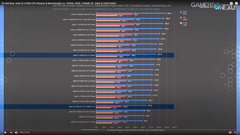 INTEL 11-10. Nesil İşlemciler [ANA KONU]