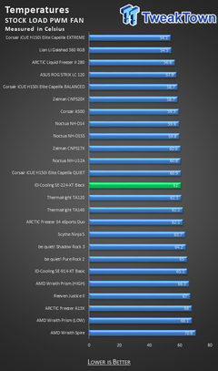 ID-Cooling SE-224-XT Siyah CPU Soğutucu İncelemesi