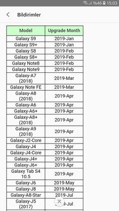 SAMSUNG GALAXY NOTE Fan Edition [ANA KONU]