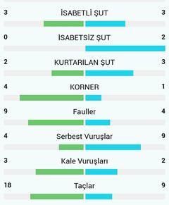 Osmanlıspor - Bursaspor