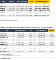 Netspeed Yeni Tarifeler Belli Oldu