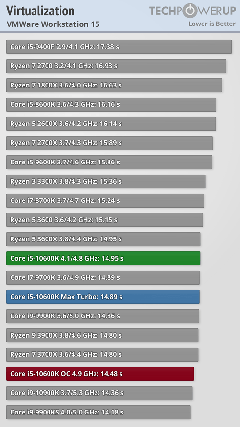 INTEL 11-10. Nesil İşlemciler [ANA KONU]