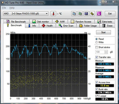  #Samsung Spinpoint F3 HD502HJ 500gb X2 Raid 0 Testi (AMD + INTEL) // X3 Testleri eklendi