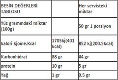  tr power karbonhidrat güvenilir ve sağlammıdır