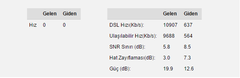  ADSL HAT ZAYIFLAMASI HERKES DEĞERLERİNİ YAZSIN !