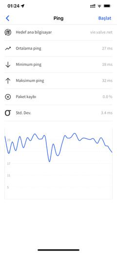 vie.valve.net ping sonucumuzu paylaşalım.