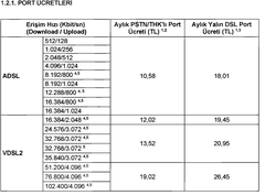 TürkNet Paket Değişikliği Yapmıyor