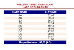  Hukukun Temel Kavramları Hk. (Anadolu AÖF)