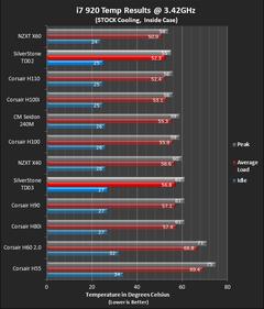  corsair h 80İ mi silverstone tundra td03 mü karar veremedim