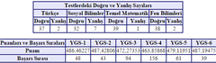  11-12. Sınıf ve Mezunlar için YGS-LYS İlk 100 Rehberi