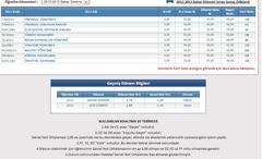  Not ortalamam 1.89 1 dersim FF tek ders sınavını?