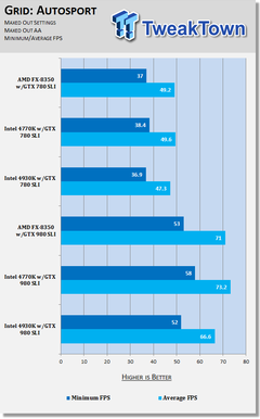  GTX 980 ve 970 SLI için İşlemci Önerisi