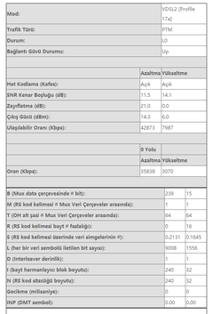 Kablonet vs. Türknet karşılaştırması (hat değerleri, ping, hız, tracert)