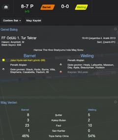  Barnet F.C. | Yeni sezon başlıyoooooor | 3. Sezon Npower Lig 2