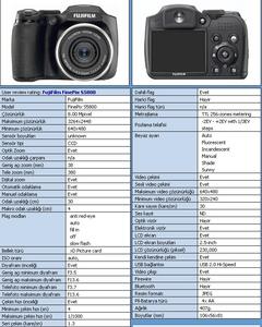 Yarı Profesyonel Fujifilm Finepix S5800 Fotoğraf Makinası+2GB Hafıza Kartı  | DonanımHaber Forum