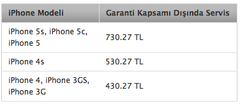  Apple Store İstanbul - Değişim Koşulları