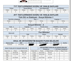 SAYISAL 140 K dan 20 K ya çekilir mi?