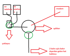 MODEM HAT BAĞLANTISI YARDIM