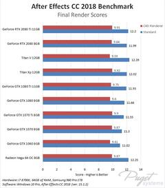 Bütçe: 10000TL - 15000TL İş / Render 