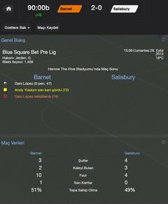  Barnet F.C. | Yeni sezon başlıyoooooor | 3. Sezon Npower Lig 2