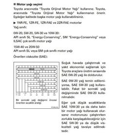 0w20 mi 5w30 mu... Hangi motor yağı ?