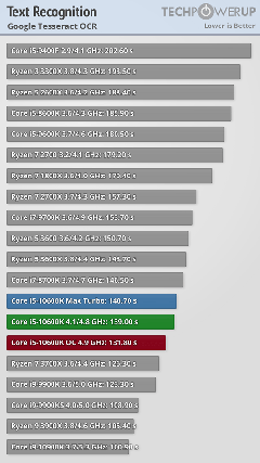 INTEL 11-10. Nesil İşlemciler [ANA KONU]