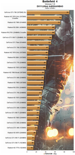  BATTLEFIELD 4 BENCHMARKS