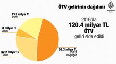 “Parayı Lidyalılar, vergiyi Sümerler, verginin vergisini Türkler buldu”