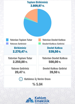 Bireysel Emeklilik Sistemi Ve Emeklilik Yatirim Fonlari
