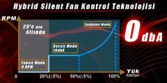  Seasonic X-850 Hybrid Silent Fan Control teknolojisi