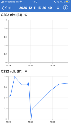 OBD ile 2.Oksijen Sensörü ve LTFT değerlerini yorumlayabilecek var mı?