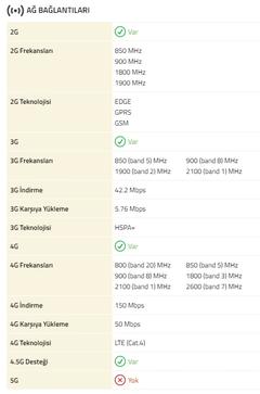 TurkTelekom TpLink C5v Fiber Modem Kullananlar