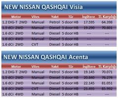  Yeni NISSAN QASHQAI -2014 Fiyatı Ne Olur/ OLDU?