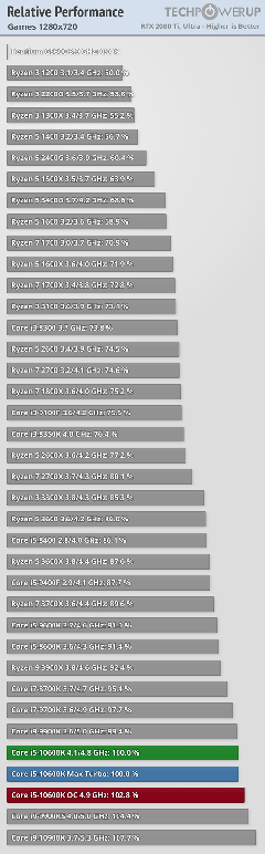 INTEL 11-10. Nesil İşlemciler [ANA KONU]