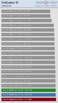 INTEL 11-10. Nesil İşlemciler [ANA KONU]