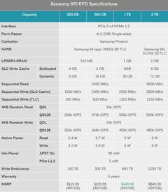 Samsung Evo Serisi Disklerdeki Performans Düşüklüğü