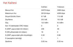 VODAFONE H300s / 300 Mbps + 866 Mbps AC / 4 Gigabit / VOIP / VDSL MODEM [ANA KONU]