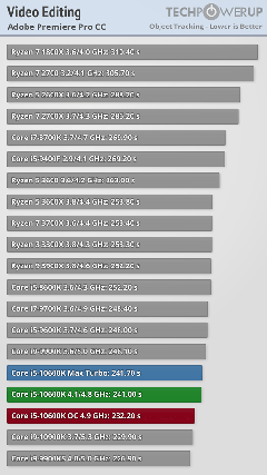 INTEL 11-10. Nesil İşlemciler [ANA KONU]