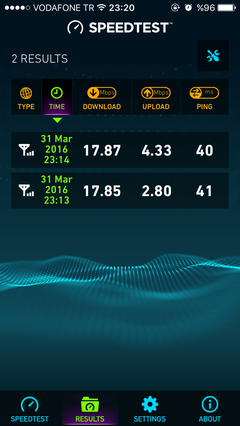 TÜM OPERATÖRLER 4,5G HIZ TESTİ [ANA KONU] 5G YE DOĞRU ADIM ADIM