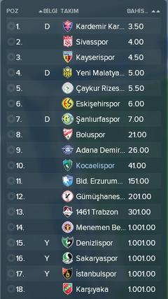 FM 2018 Kocaelispor Kariyerim[Kariyer Sonlandı]