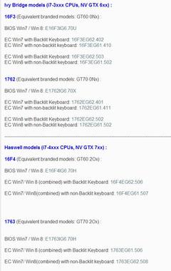  ms-16f3 ve ms -16f4 Bios Ve Ec Update