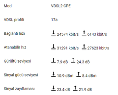 Gece vakti mahvolan hat değerleri